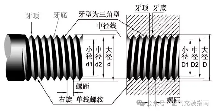 NPT、PT、G、ZG、RC、M幾種螺紋的區(qū)別