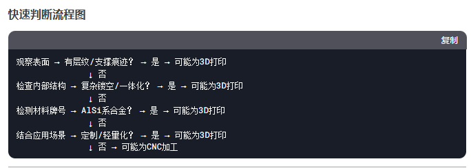 如何快速區(qū)分3D打印鋁合金的產(chǎn)品